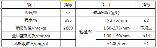 凈化水用煤質(zhì)顆?；钚蕴考夹g(shù)指標(biāo)